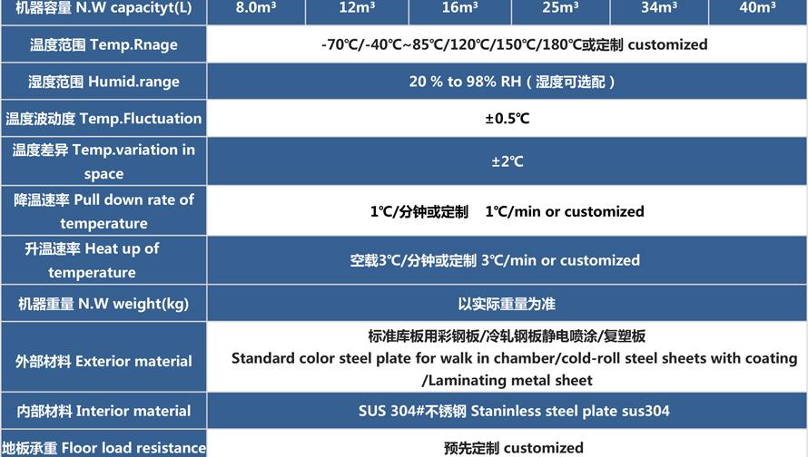 高温老化房